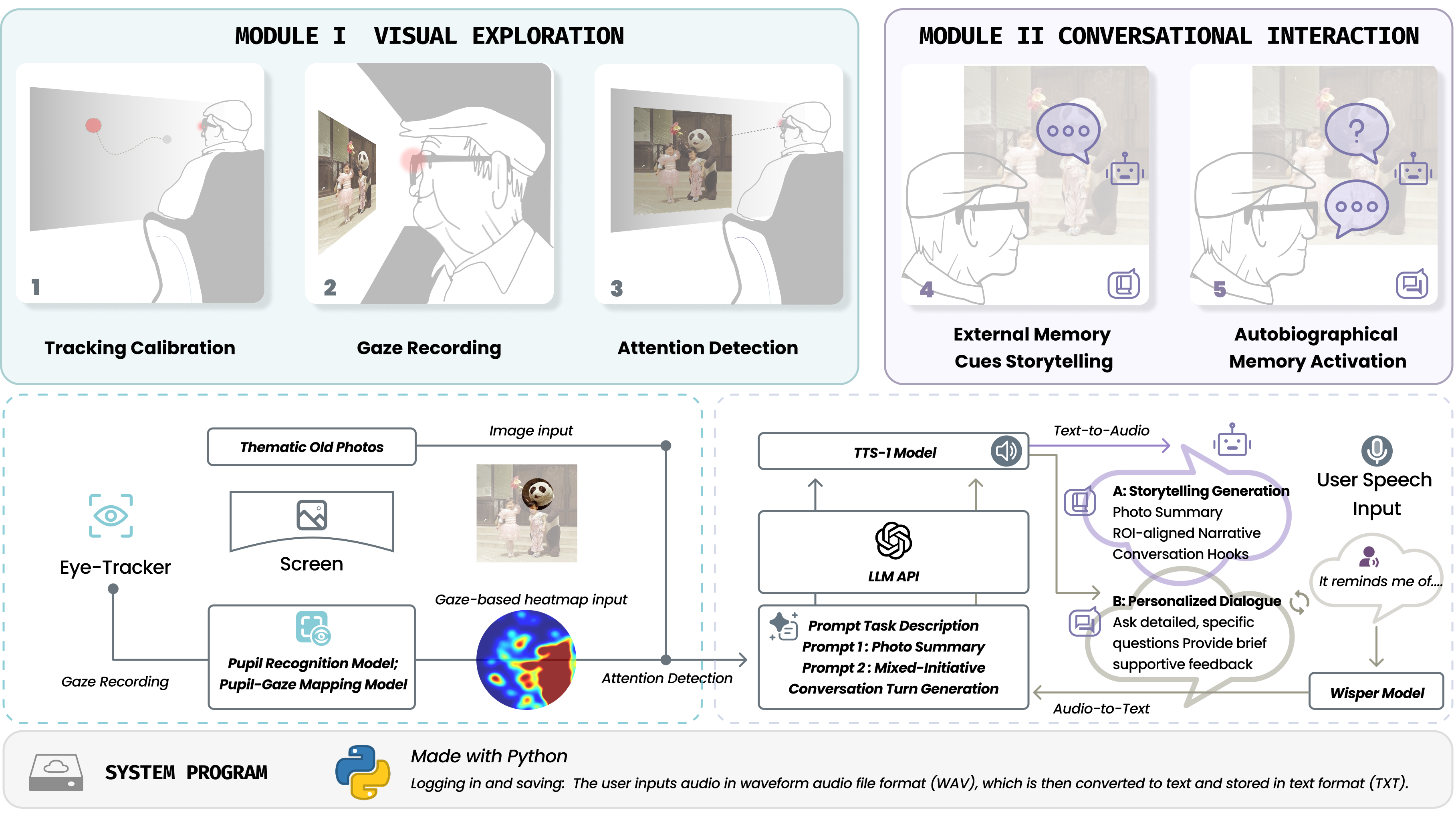 Eye2Recall: Exploring the Design of Enhancing Reminiscence Activities via Eye Tracking-Based LLM-Powered Interaction Experience for Older Adults
